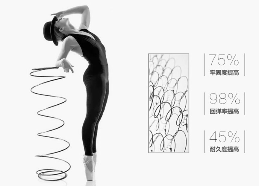 糖心VLOG入口网站糖心VIOG官方人口弹簧技术